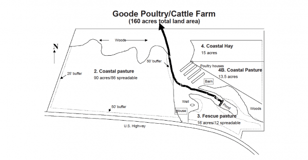 Map of 160-acre poultry and cattle farm