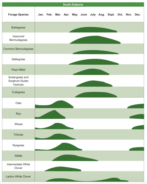 south alabama forage systems diagram.