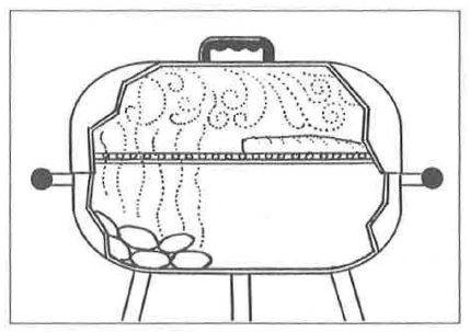 Drawing of outdoor grill with heat source on one side and food on the other.