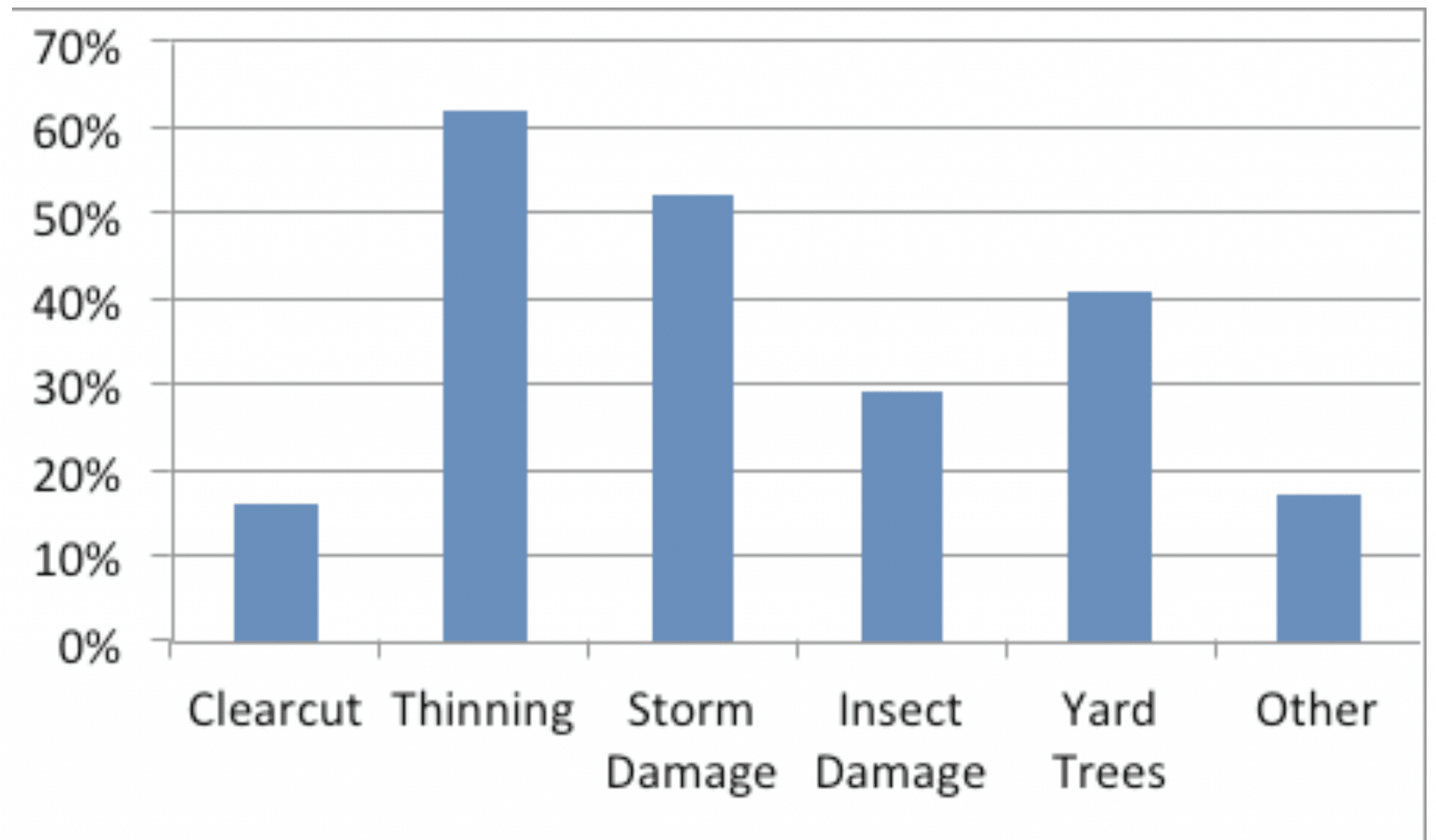 Milling Dimensions Characteristics of Portable Sawmill Owners and