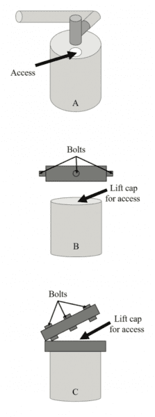 Figure 1. Different well access possibilities