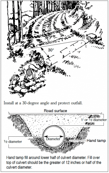 Figure 2. Cross-drain culvert installation.