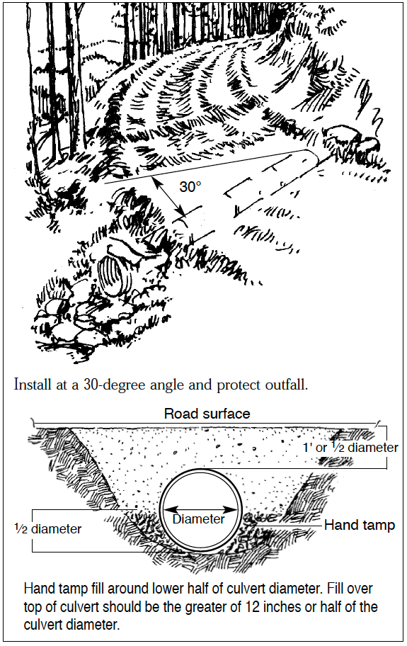 Forest Roads and Construction of Associated Water Diversion Devices ...
