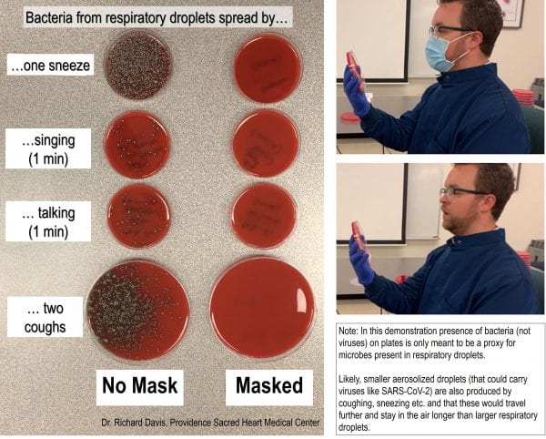 Demonstration 1 from Dr. Davis