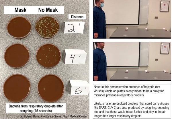 Demonstration 2. Dr. Davis study