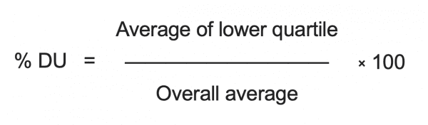 % DU Equation