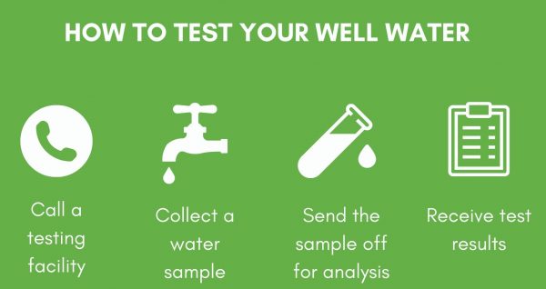 How to Test Your Well Water