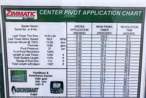 Figure 9. Example of a center pivot water application chart.