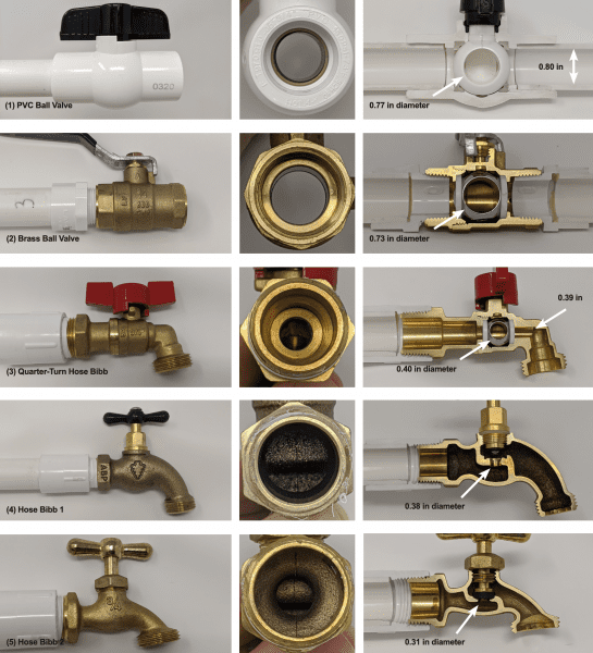 Figure 3. Side profile (left), valve entrance view (center), and internal cutaway of each valve tested.