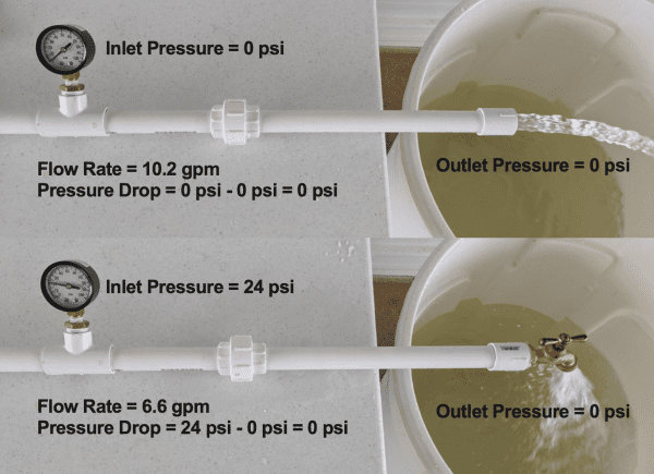 Figure 4. Comparison of the pressure drop developed from an open pipe (top) and hose bibb 2 (bottom). With the same supply, the addition of hose bibb 2 increased the pressure drop to 24 psi and reduced the flow rate by 3.6 gpm, or 35.3 percent.