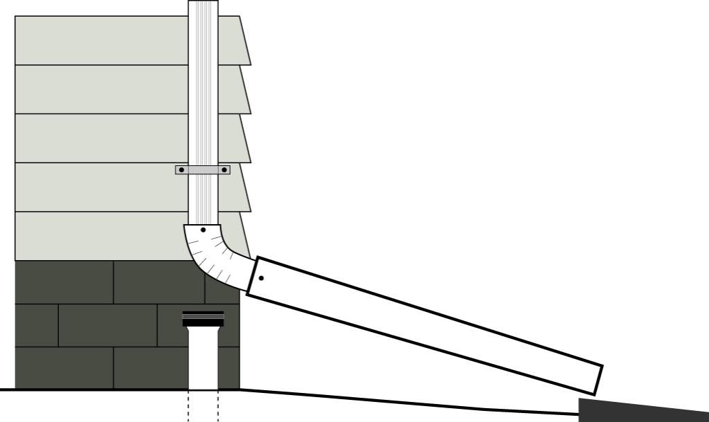 Step 2 Determine the Location of the Rain Garden Alabama Cooperative