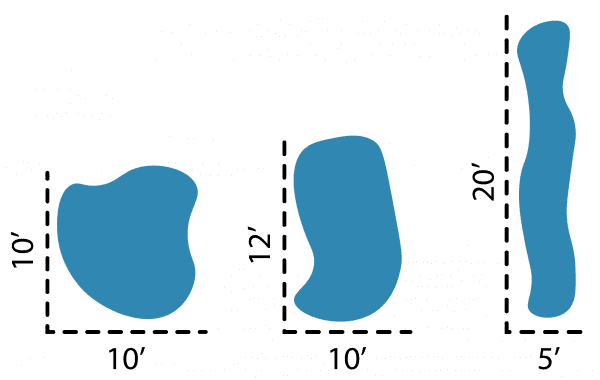 Figure 24. Rain gardens can be arranged in different shapes while still treating roughly the same amount of stormwater runoff.