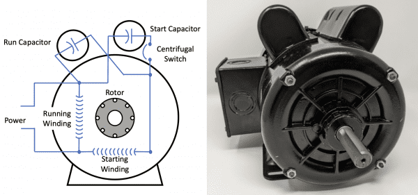 Figure 9. Simplified illustration of a motor with a start and run capacitor (left); 1.5 hp motor with a start and run capacitor housed on top of the motor (right). (Adapted from MEO, 2015.)