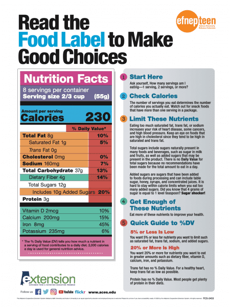 Teen Cuisine Nutrition Facts Food Label Poster, FCS-2453