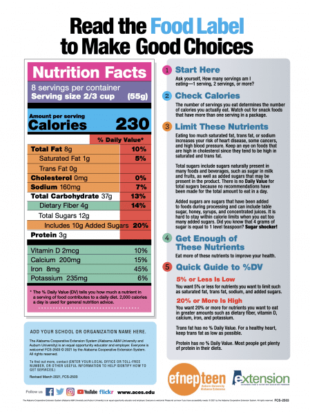 Teen Cuisine Customizable Nutrition Facts Label Poster, FCS-2503