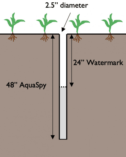 Figure 5. Steps 1 and 2 of the soil matric potential-based sensor or capacitance soil sensor installation.