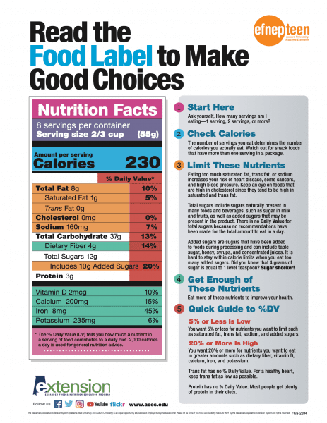 Teen Cuisine Nutrition Facts Label Handout