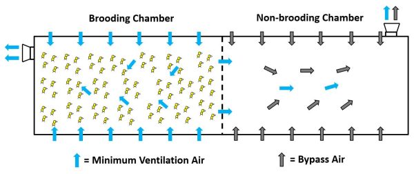 Figure 1. Example of a common minimum ventilation setup where moisture can be difficult to get under control.