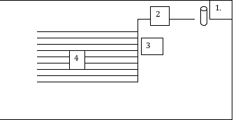 Irrigation design