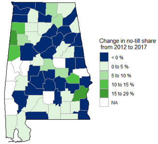 Figure 4. Change in percentage of Alabama farmland using no-till from 2012 to 2017.