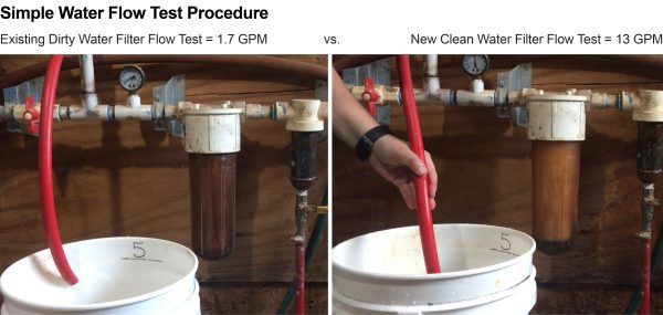 Figure 2. A water flow bucket test revealed the existing dirty filter (left) produced only 1.7 GPM. After a new filter (right) was installed, the test measured over 13 GPM. Dirty filters can be very restrictive to water flow if allowed to go unchecked. 