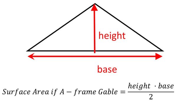 Figure 10. Formula for surface area of A-frame style gable.