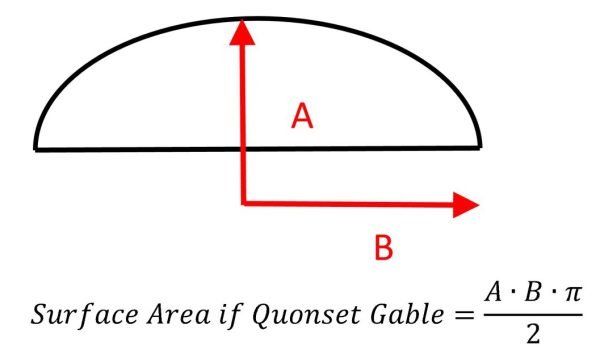Figure 8. Formula for surface area of end wall gable.