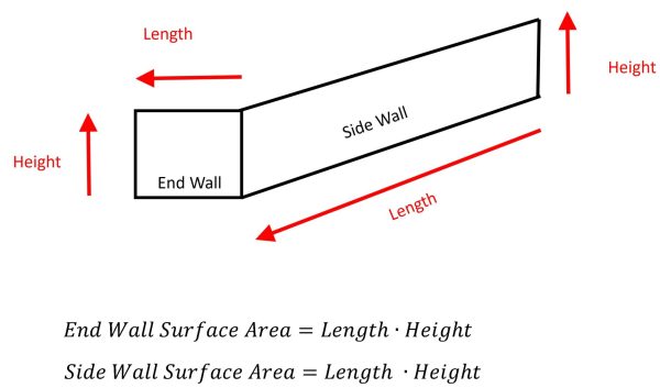 Figure 9. Formula for end wall and side wall surface area.