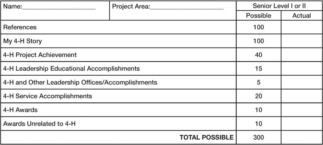 The scoring sheet for the Alabama 4-H Achievement Applications.
