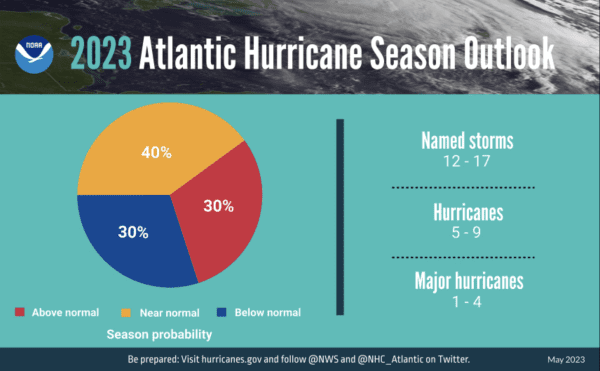 2023 Atlantic Hurricane Season Outlook