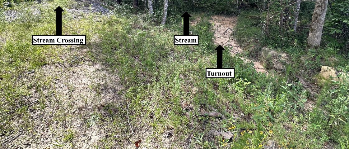 Figure 1. Water diversion device (turnout). Incorrect: diverting runoff directly into the stream management zone and stream from the forest road.