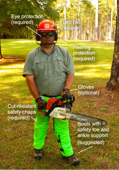 Figure 13. Regardless of whether you run a saw for 5 minutes or 5 hours, wear all your PPE.
