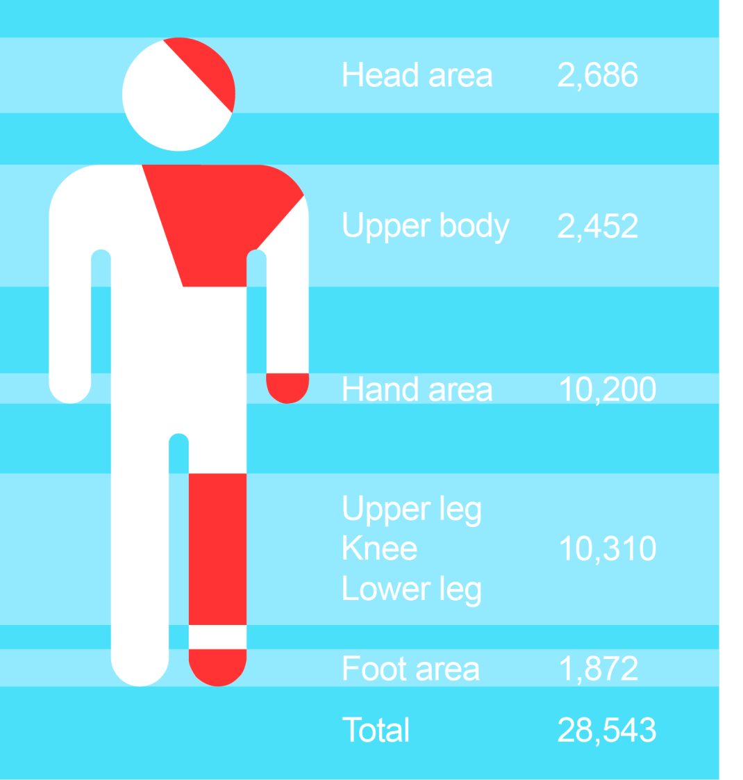 Figure 8. Wearing sturdy boots and chainsaw chaps can prevent 40 percent of injuries. Keeping two hands on a chainsaw can reduce an additional 35 percent of injuries.