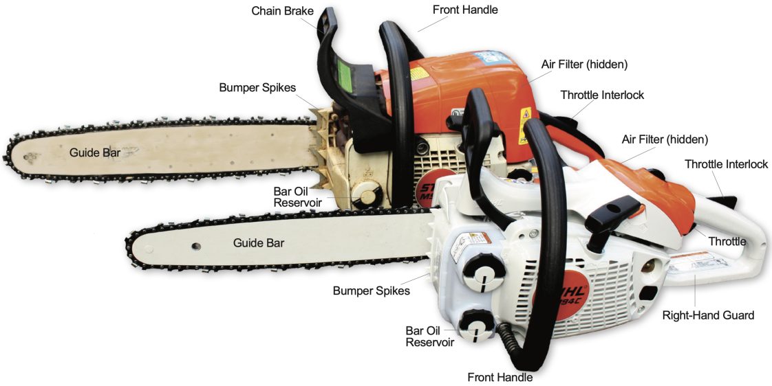 Figure 10. Before starting the saw, ensure that all safety features are in working order.