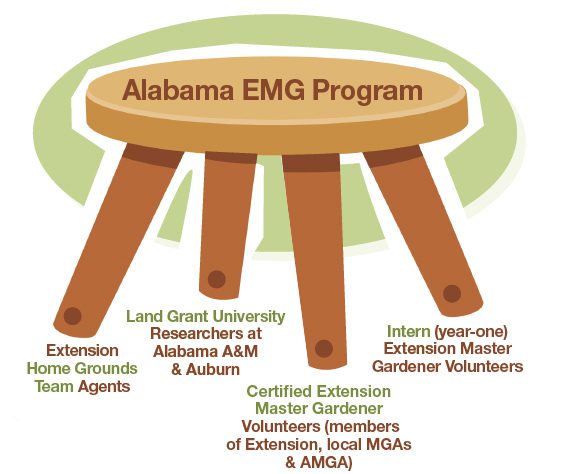 Image of a four-legged stool with each of the legs representing different groups of people.