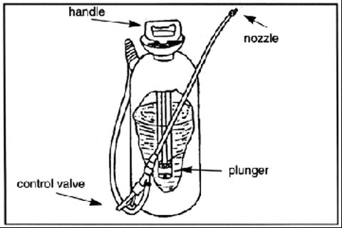 Figure 1. Hand sprayer