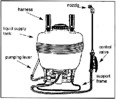 Figure 2. Backpack or knapsack sprayer
