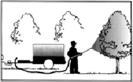 Figure 4. Hydraulic handgun sprayer