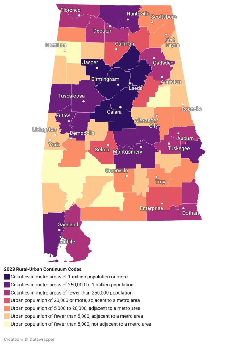 Figure 1. Alabama county classifications based on the Rural-Urban ContinuumCodes. Source: U.S. Department of Agriculture Economic Research Service.