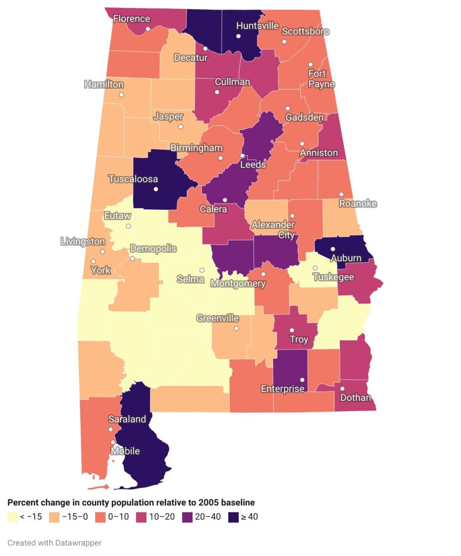 Figure 3. Percent change in total population in Alabama counties between 2005 and 2024. Source: U.S. Census Bureau Population Division.