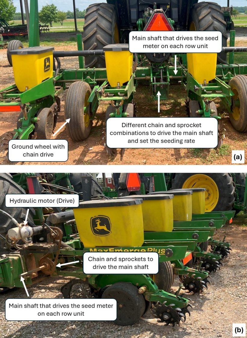 Figure 1. Examples of (a) a traditional ground drive and (b) a hydraulic drive and other main components used for driving seed meters on row crop planters.