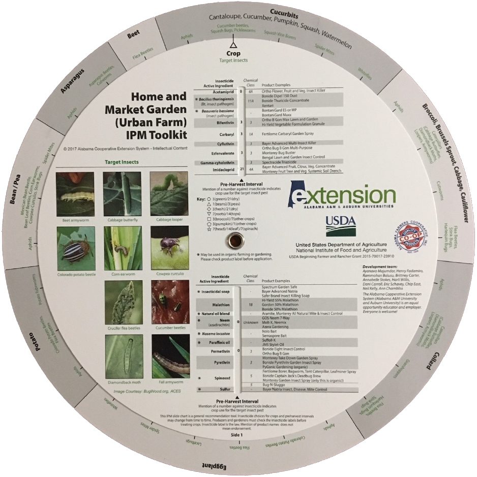 Image of the Home and Market Garden Urban Farm IPM Toolkit