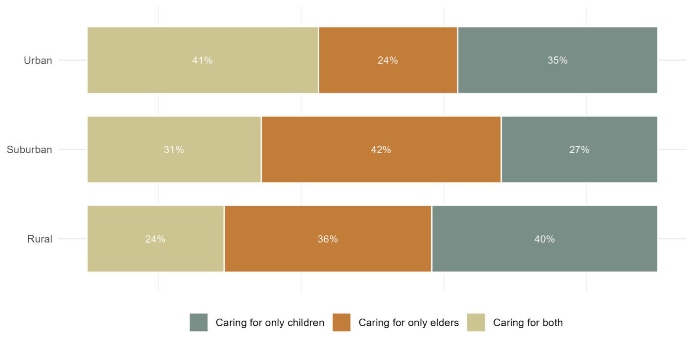 Figure 8. Where caregivers live across the state