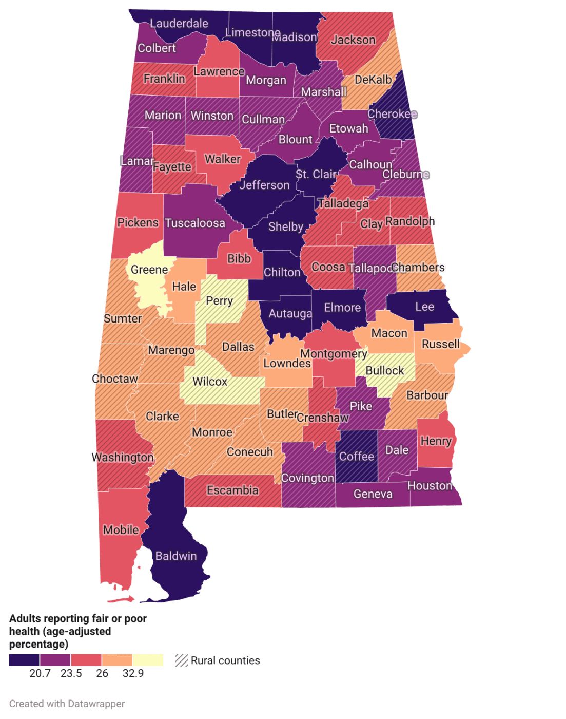 Figure 1. Percentage of adults reporting fair or poor health in Alabama counties (2025). Source: Behavioral Risk Factor Surveillance System. Map of Alabama counties showing the percentage of adults reporting fair or poor health. Counties are shaded from dark purple (lower percentages around 20.7%) to light yellow (higher percentages around 32.9%). Rural counties are indicated with diagonal lines. Higher percentages of fair or poor health are concentrated in several western and southern counties.