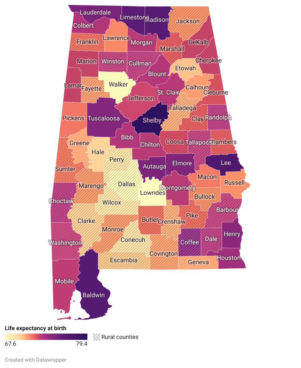 Figure 4. Life expectancy at birth in Alabama counties (2025). Source: National Center for Health Statistics. Map of Alabama counties showing life expectancy at birth. Counties are shaded from light yellow (lower life expectancy around 67.6 years) to dark purple (higher life expectancy around 79.4 years). Rural counties are marked with diagonal lines. Lower life expectancy is more common in several central and western counties. 