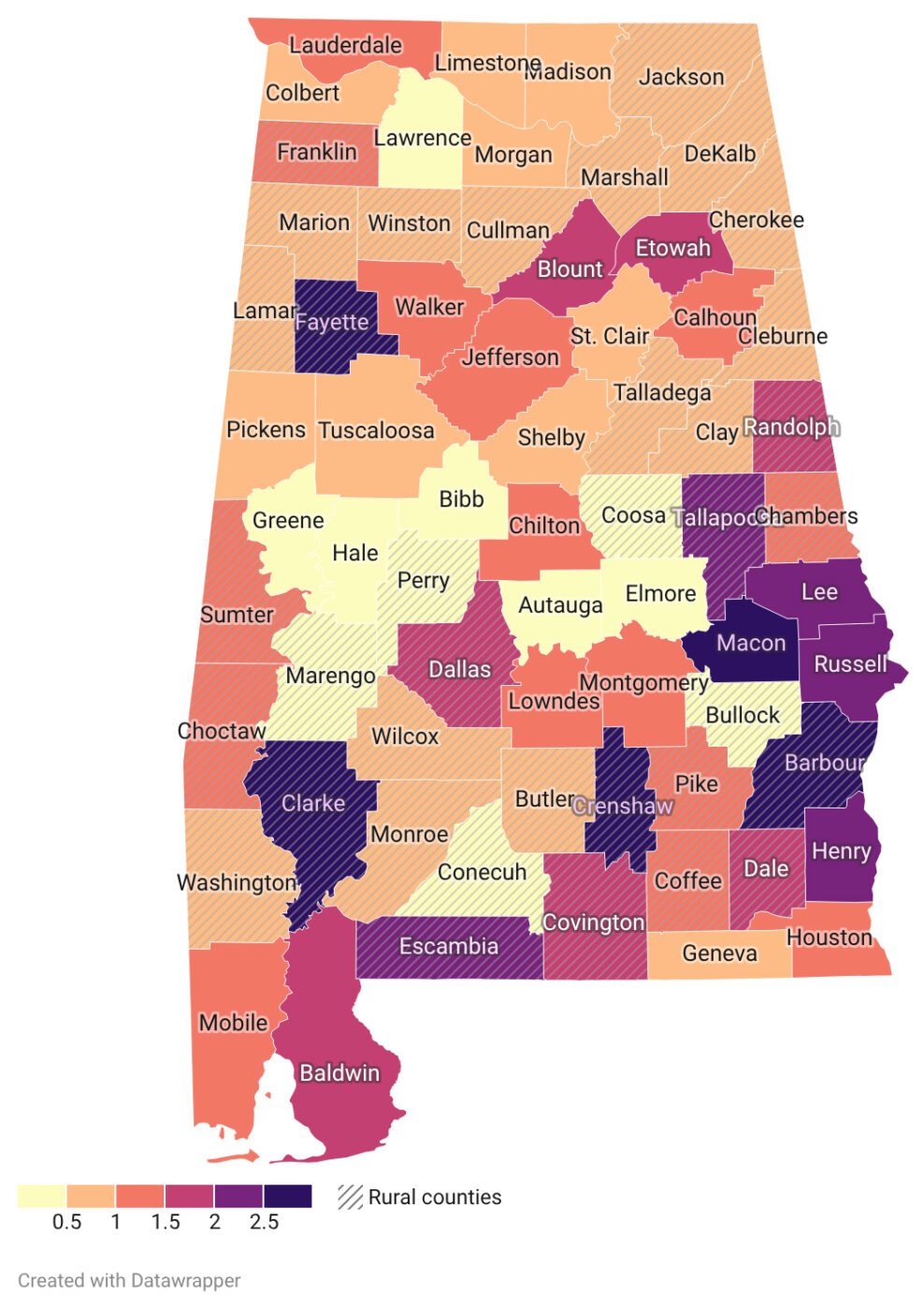 A map of the state of Alabama showing the homeowner vacancy rates by county in 2024. The data is as follows. An asterisk indicates that the county is a rural county.Less than 0.5 %: Autauga, Bibb, Bullock*, Conecuh*, Coosa*, Elmore, Greene, Hale, Lawrence, Marengo*, and Perry* Counties. Between 0.5 and 1.0%: Butler*, Cherokee*, Clay*, Cleburne*, Colbert, Cullman*, DeKalb*, Geneva, Jackson*, Lamar*, Limestone, Madison, Marion*, Marshall*, Monroe*, Morgan, Pickens, St. Clair, Shelby, Talladega*, Tuscaloosa, Washington*, Wilcox*, and Winston* Counties. Between 1.0 and 1.5%: Calhoun, Chambers*, Chilton, Choctaw*, Coffee*, Franklin, Houston, Jefferson, Lauderdale, Lowndes, Mobile, Montgomery, Pike*, Sumter*, and Walker Counties. Between 1.5 and 2.0%: Baldwin, Blount, Covington*, Dale*, Dallas*, Etowah, and Randolph* Counties. Between 2.0 and 2.5%: Henry, Lee, Russell, and Tallapoosa* Counties. Greater than 2.5%: Barbour*, Clarke*, Crenshaw*, Escambia*, Fayette*, and Macon Counties.