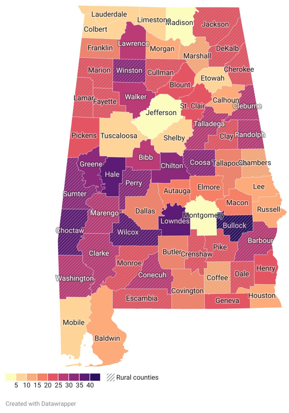 A map of the state of Alabama showing the percent of housing units that are mobile homes/RVs/ boats/etc. in 2024. The data is as follows. An asterisk indicates that the county is a rural county.Less than 5.0 %: Jefferson, Madison, and Montgomery Counties. Between 5.0 and 10.0%: Colbert, Etowah, Lauderdale, Limestone, Mobile, Shelby, and Tuscaloosa Counties. Between 10.0 and 15.0%: Baldwin, Calhoun, Chambers*, Coffee*, Houston, Lee, Marshall*, Morgan, and Russell Counties. Between 15.0 and 20.0%: Autauga, Butler*, Covington*, Dallas*, Elmore, Franklin, Macon, and Tallapoosa* Counties. Between 20.0 and 25.0%: Blount, Cherokee*, Clay* Crenshaw*, Cullman*, Dale*, DeKalb*, Escambia*, Fayette*, Geneva, Henry, Jackson*, Lamar*, Marion*, Monroe*, Pickens, Pike*, and St. Clair Counties. Between 25.0 and 30.0%: Barbour*, Bibb, Clarke*, Cleburne*, Lawrence, Marengo*, Randolph* Talladega*, Walker, and Washington* Counties. Between 30.0 and 35.0%: Chilton, Conecuh*, Coosa*, Greene, Perry*, Sumter*, and Winston* Counties. Between 35.0 and 40.0%: Choctaw*, Hale, Lowndes, and Wilcox* Counties. Greater than 40.0%: Bullock County*